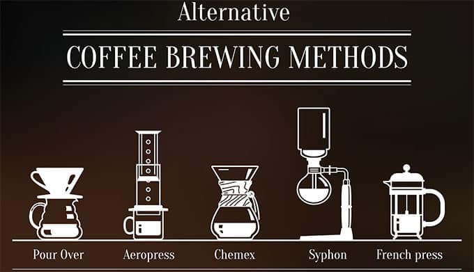 Alternative coffee brewing methods