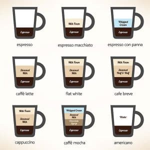 types of espresso coffee