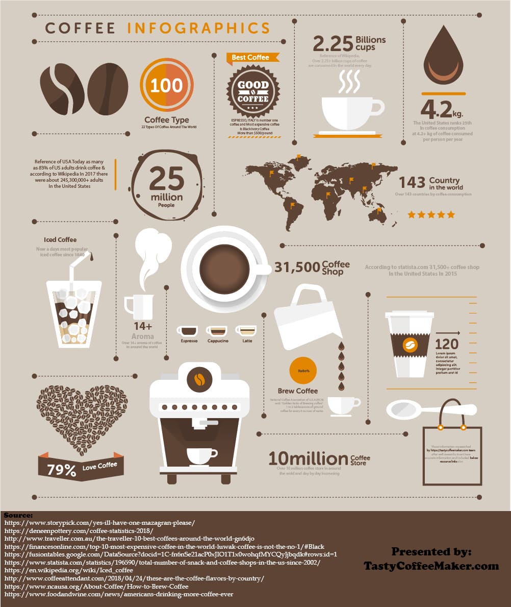 simple coffee infographic