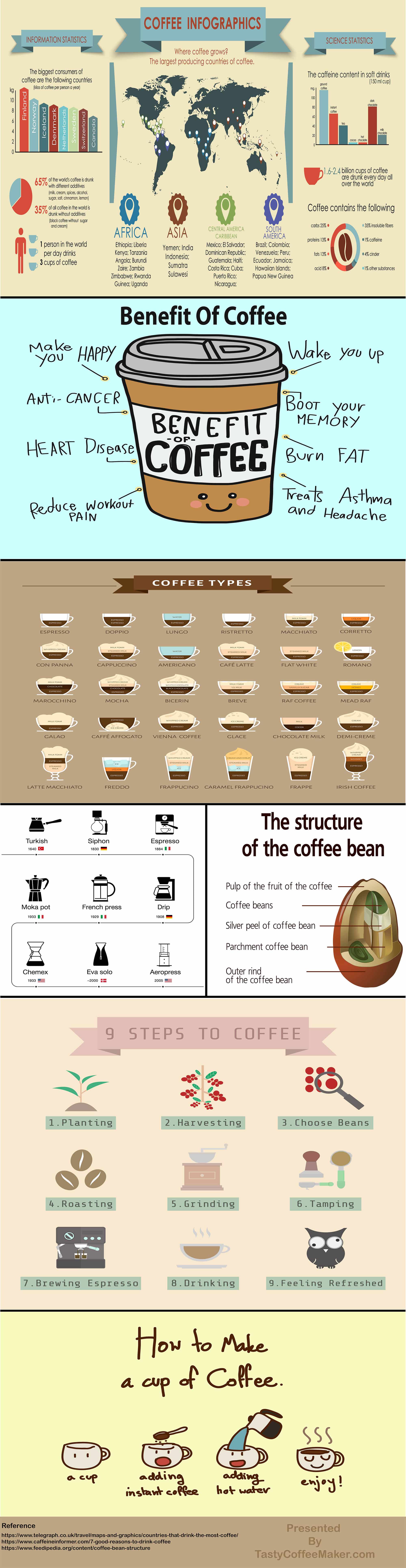coffee infographic health
