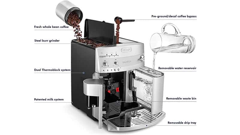 DeLonghi ESAM 3300 Review